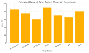 turbo_addons_widget_usage_chart