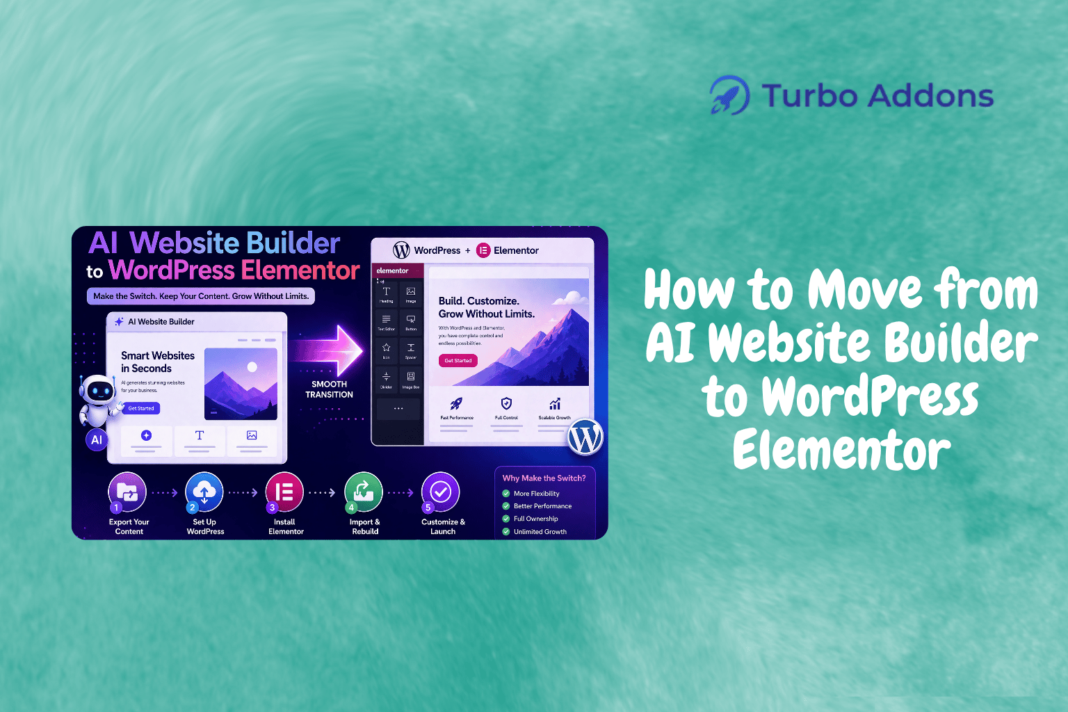 Featured image for guide on moving from AI website builder to WordPress Elementor