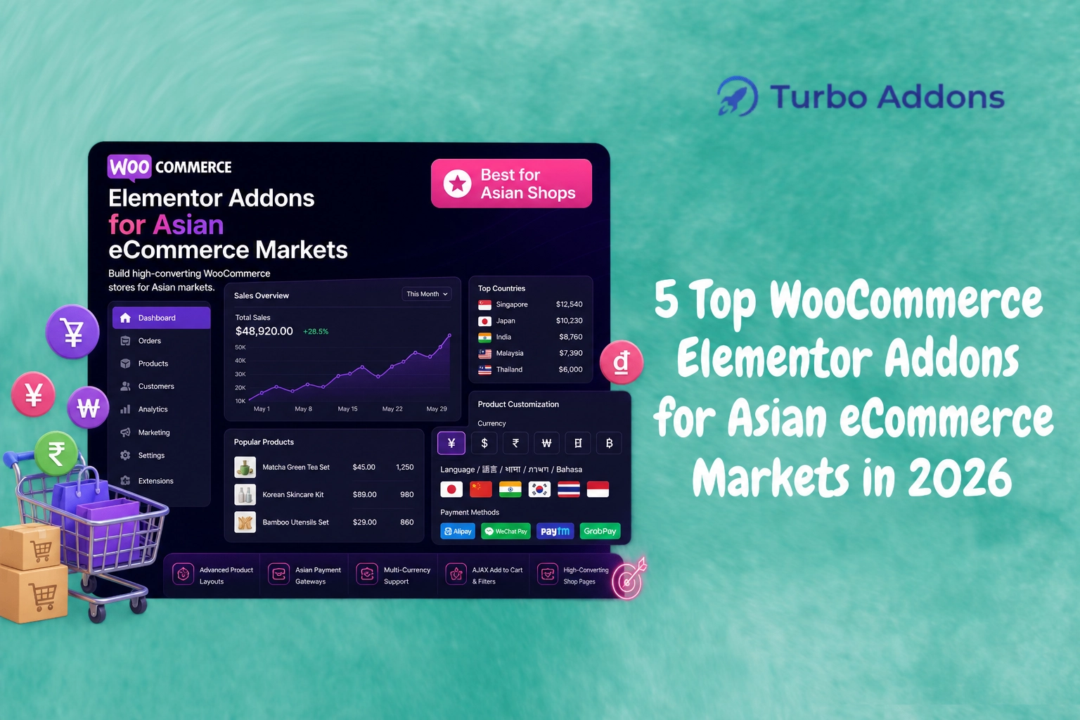 5 Top WooCommerce Elementor Addons for Asian eCommerce Markets in 2026