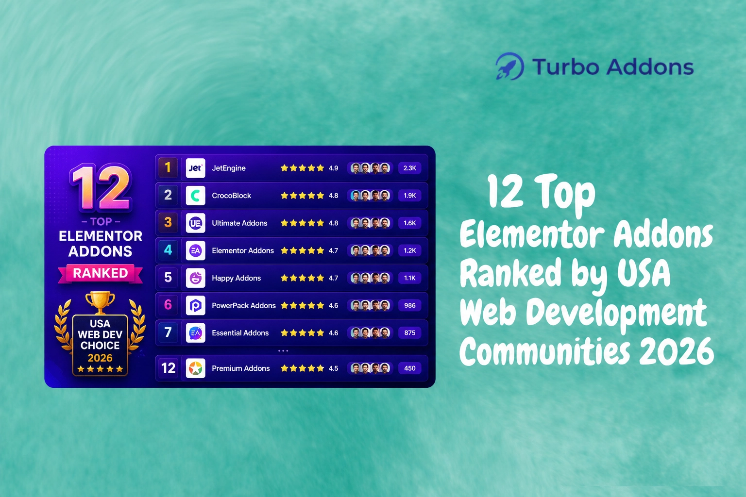 12 Top Elementor Addons Ranked by USA Web Development Communities 2026
