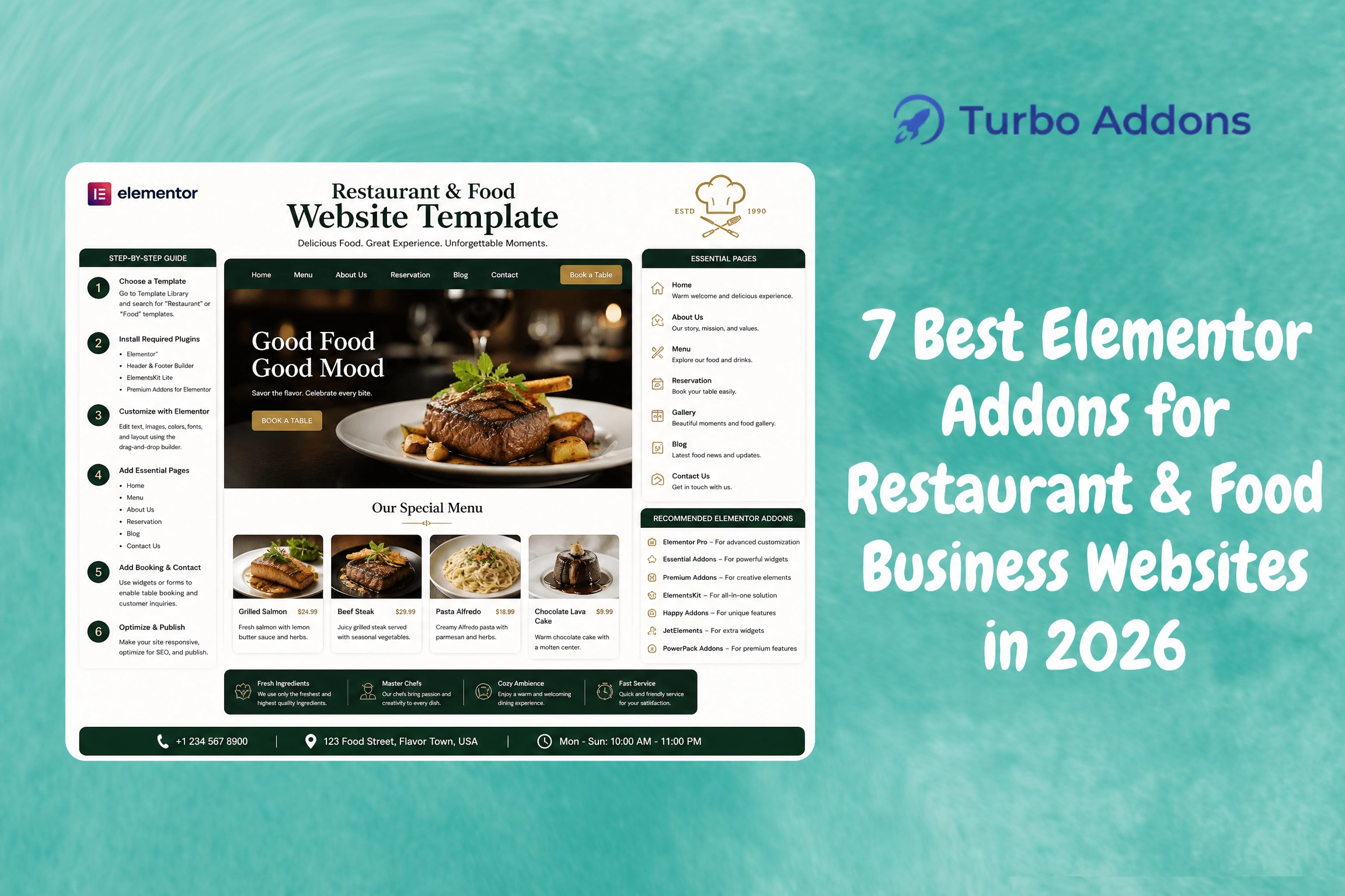 7 Best Elementor Addons for Restaurant & Food Business Websites in 2026