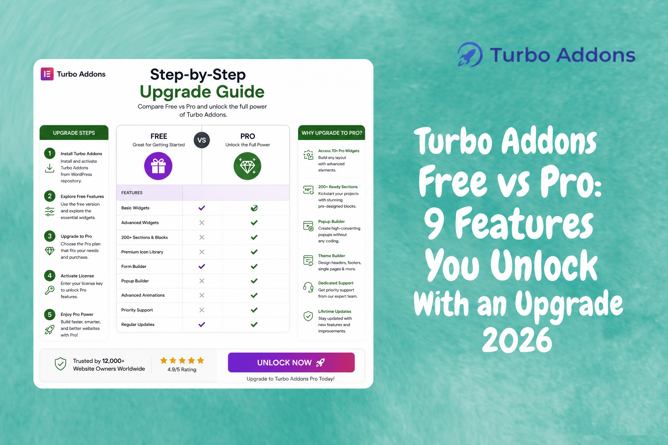 Turbo Addons Free vs Pro: 9 Features You Unlock With an Upgrade 2026