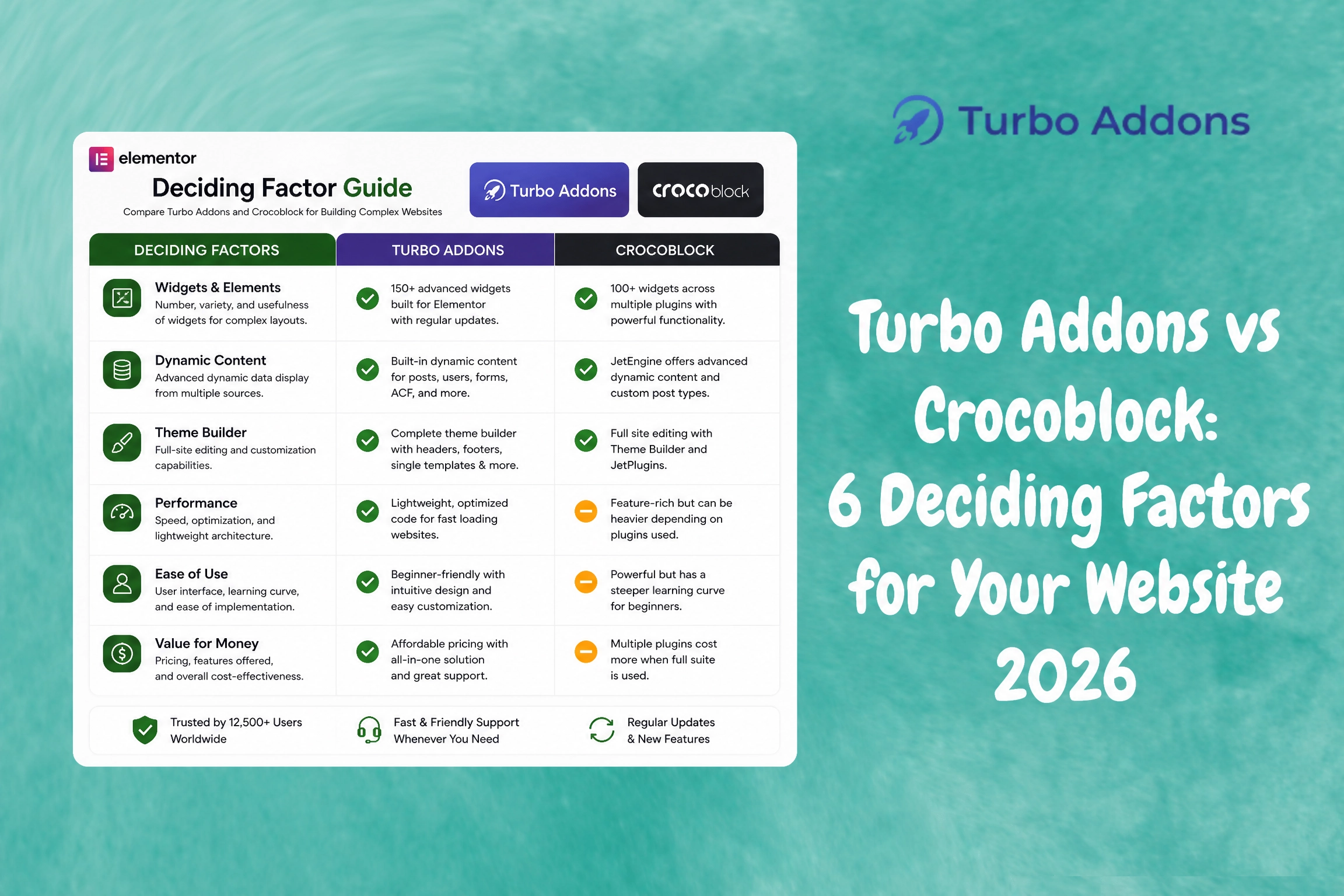 Turbo Addons vs Crocoblock: 6 Deciding Factors for Your Website 2026