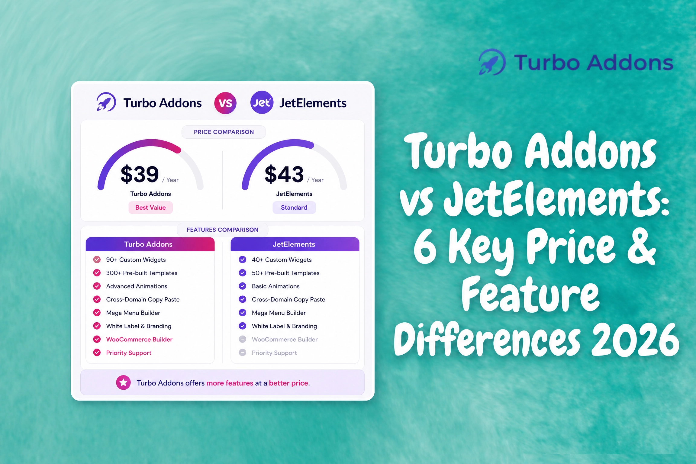 Turbo Addons vs JetElements: 6 Key Price & Feature Differences 2026