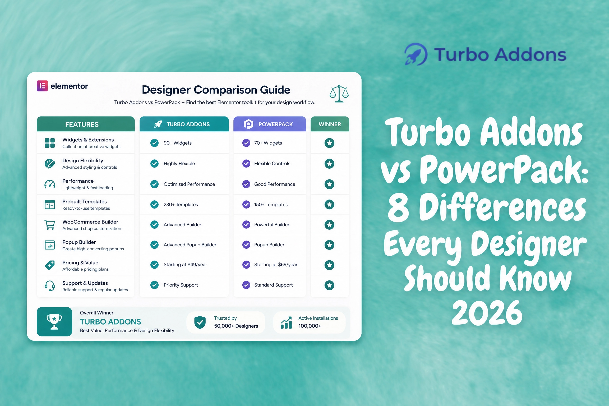 Turbo Addons vs PowerPack: 8 Differences Every Designer Should Know 2026