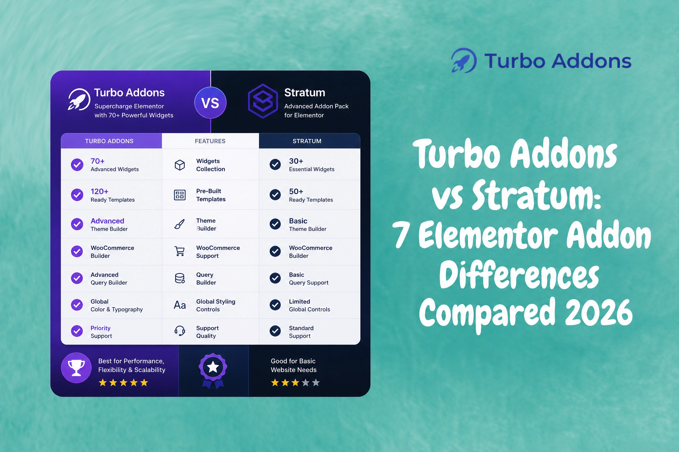 Turbo Addons vs Stratum: 7 Elementor Addon Differences Compared 2026